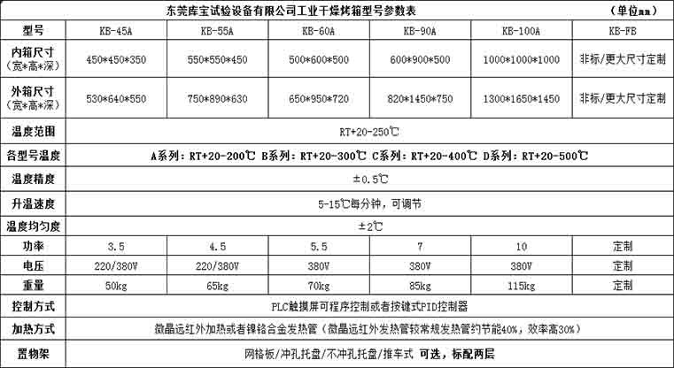 電熱鼓風(fēng)干燥箱-恒溫穩(wěn)定、精密控溫參數(shù)