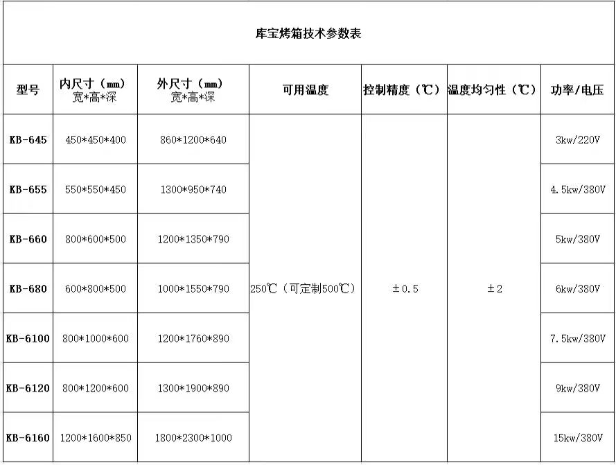 高溫烘箱標(biāo)準(zhǔn)技術(shù)參數(shù)