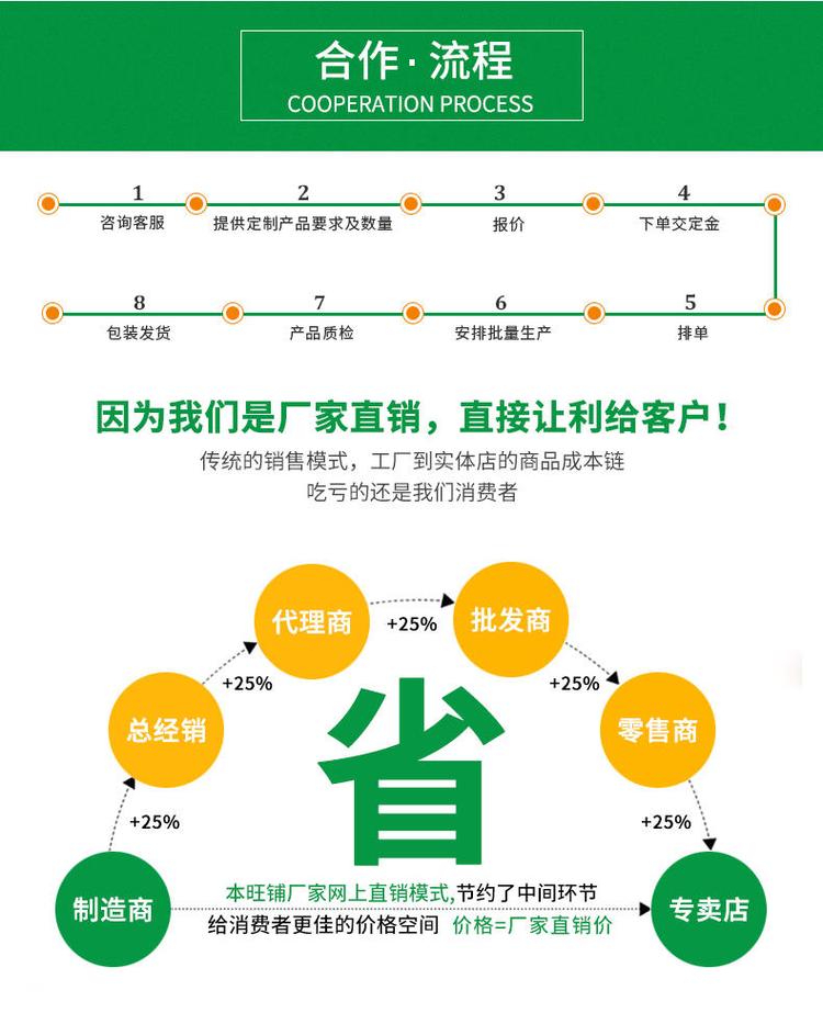 高溫?zé)犸L(fēng)循環(huán)烘箱合作流程